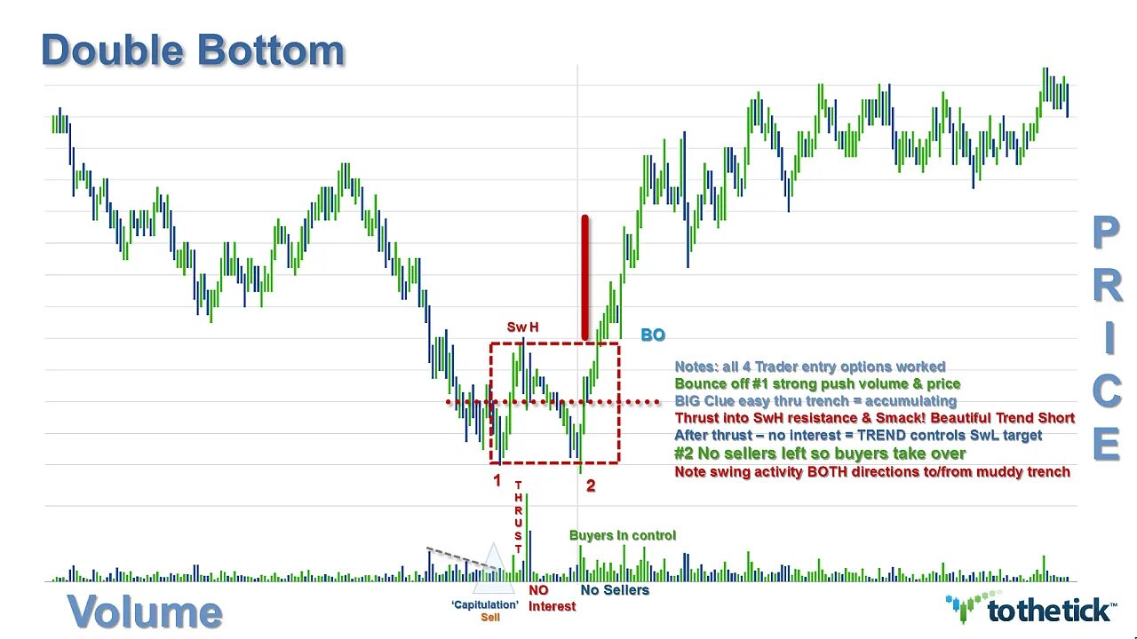 Trader notes