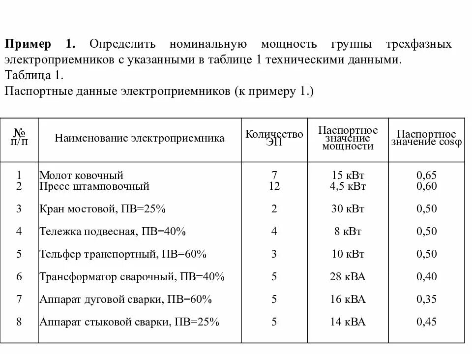 Номинальная номинал