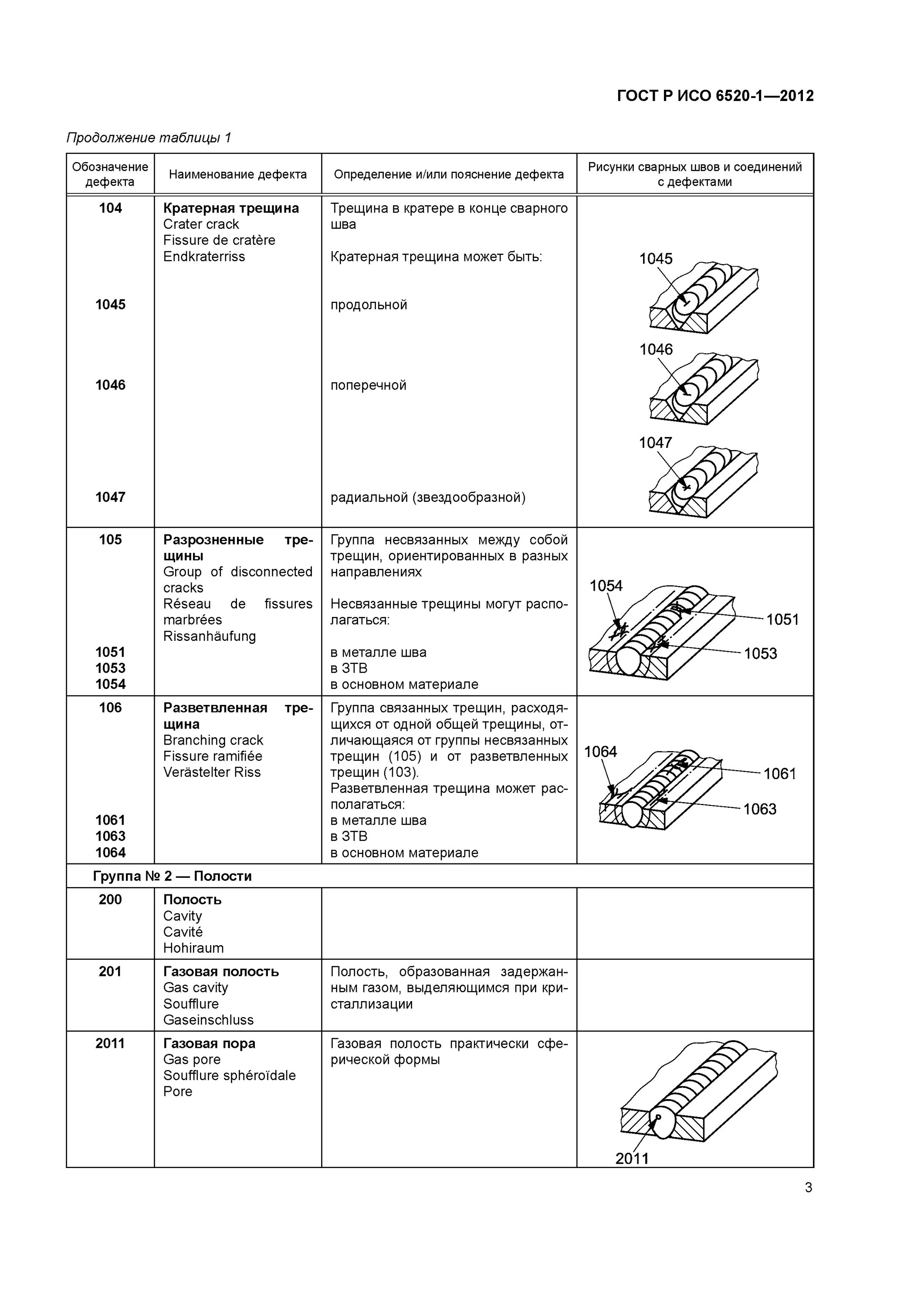 Гост трещин. ГОСТ Р ИСО 6520-1-2012. ГОСТ Р ИСО 6520-1-2012 классификация дефектов. ГОСТ 6520-1-2012. Классификация дефектов по геометрическому признаку в сварке.