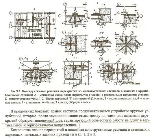 Конструктивное решение перекрытий. Укажите основные конструктивные решения перекрытий.. конструктивное решение перекрытия. основные конструктивные решения перекрытий. балочные конструктивные решения перекрытий кратко.