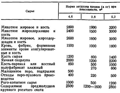 Нормы сырья