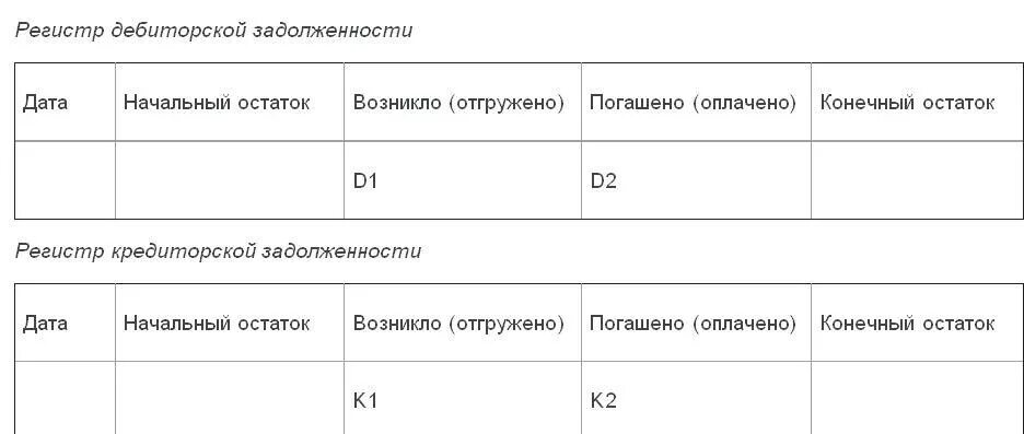 Регистр дебиторской задолженности. Регистр учета кредиторской задолженности. Журнал кредиторской задолженности. Учет дебиторской задолженности.