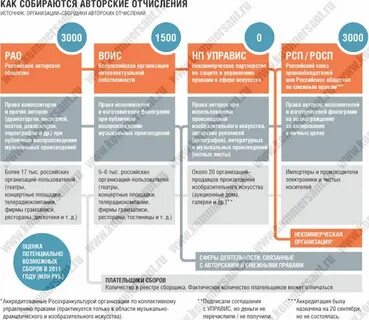 Трудоустройство отчисления