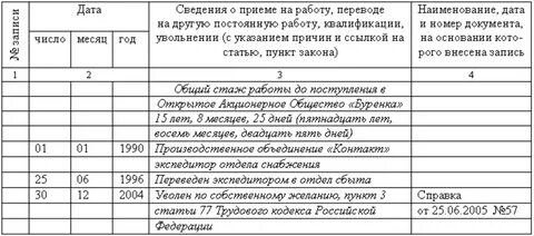Увольнение генерального директора по собственному желанию 2024