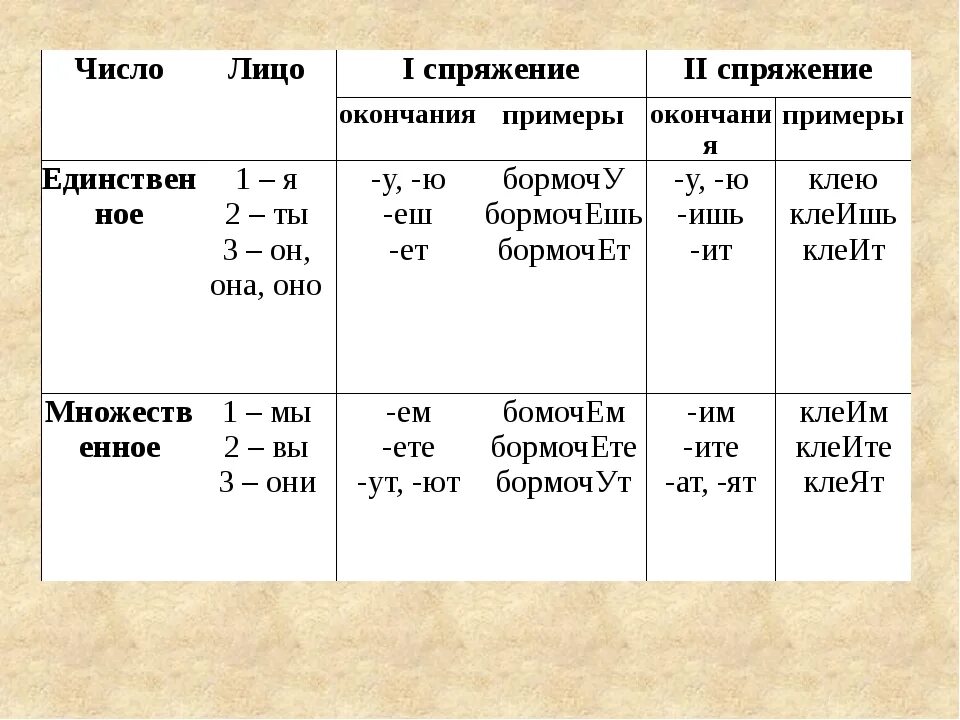 Какое лицо число и спряжение