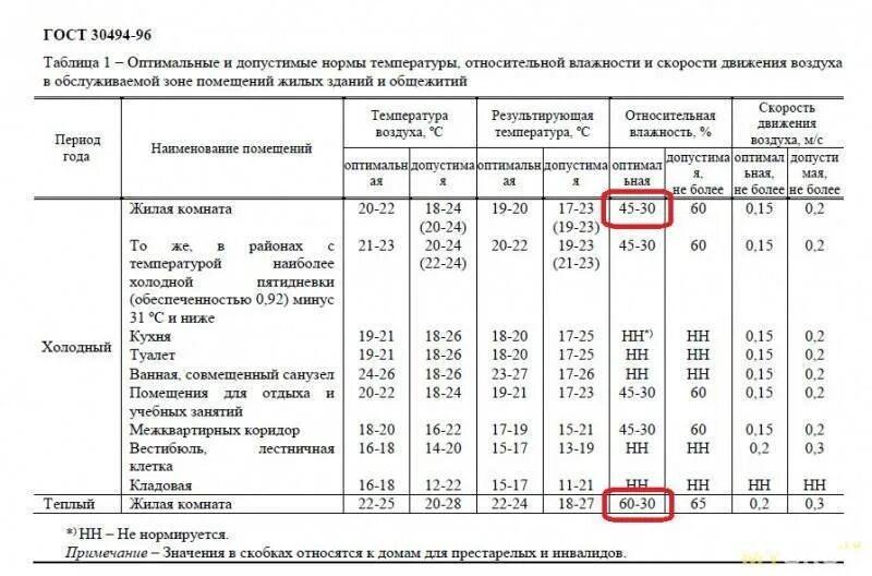 Какая температура может быть дома