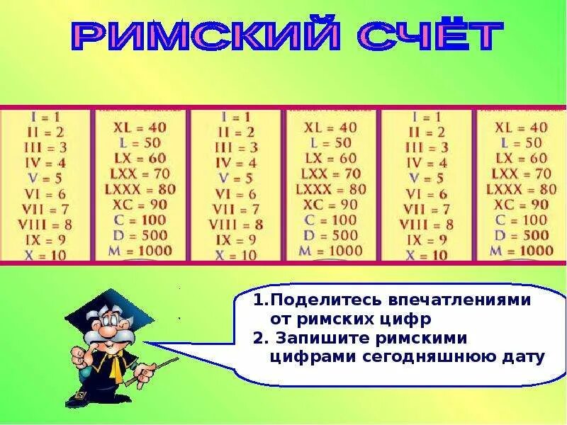 Римские цифры до 20. Римские цифры от 1 до 100. Римские цифры до 100. Таблица римских цифр.