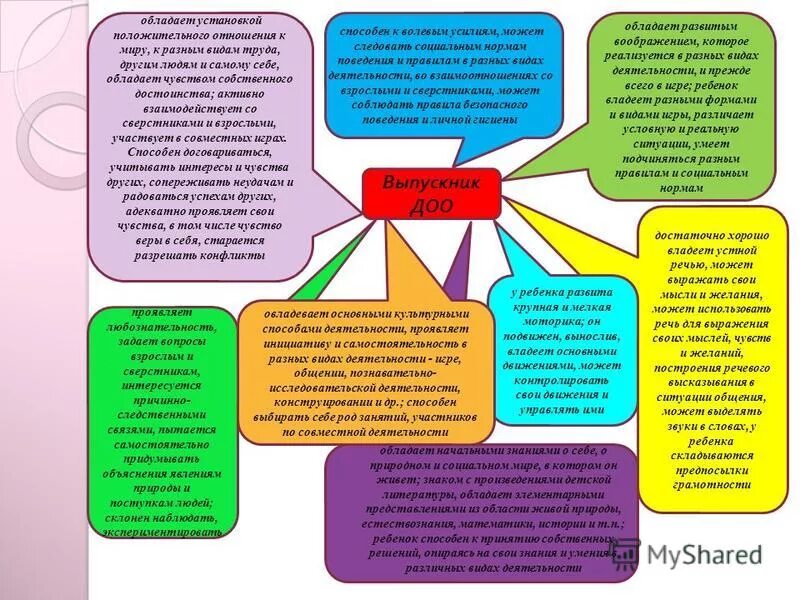 Базовая (инвариантная) составляющая содержания образования. Обладают устанавливать. Обладают устанавливать. Целевые ориентиры фгос до. Обладают устанавливать.