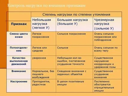 Высокая степень признака в русском языке