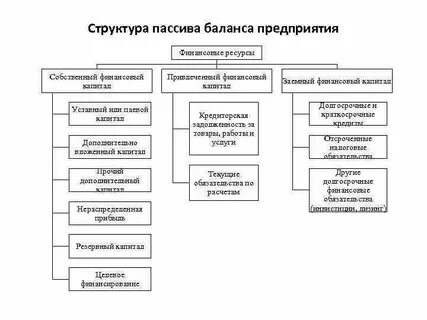 В состав обязательств входит