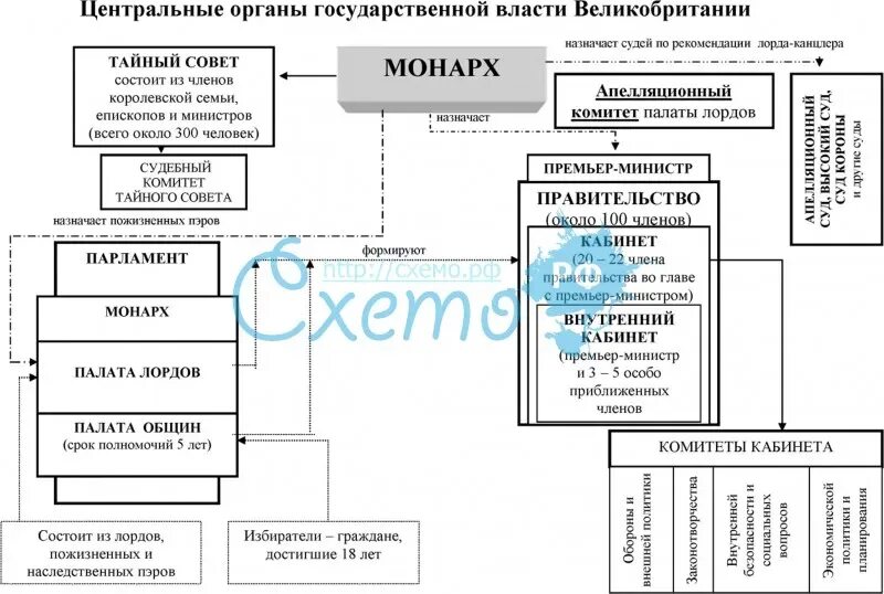 Таблицы (см. раздел 'Источники'