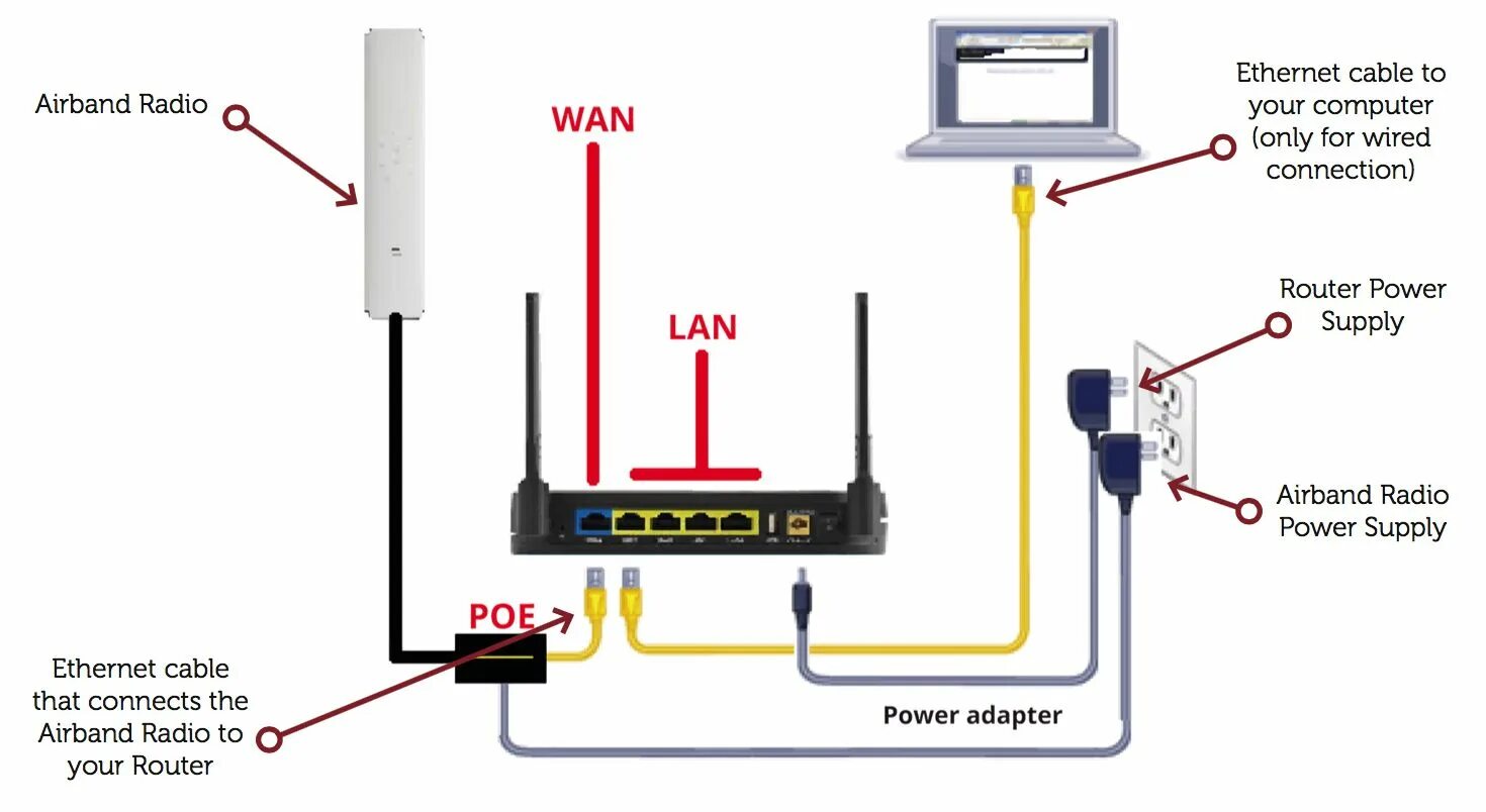 Setup router. Router setup. wifi роутер poe. router setup photo. all the router.