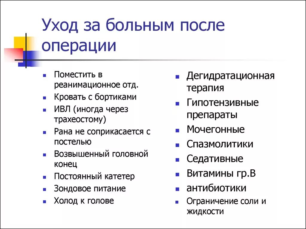 Уход за пациентом после операции