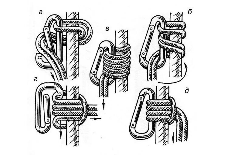 Реализуем узлы. Карабинная удавка узел схема. Схватывающий Бахмана узел. Карабинный узел Бахмана. Узел Карабинная удавка схема вязания.