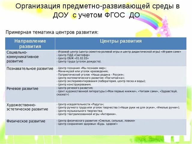 Таблицы предметно развивающая среда. Анализ предметно-пространственной среды в ДОУ. Содержание предметно-пространственной среды в ДОУ таблица. Таблица предметно развивающая среда в ДОУ. Анализ развивающей предметно-пространственной среды в до.