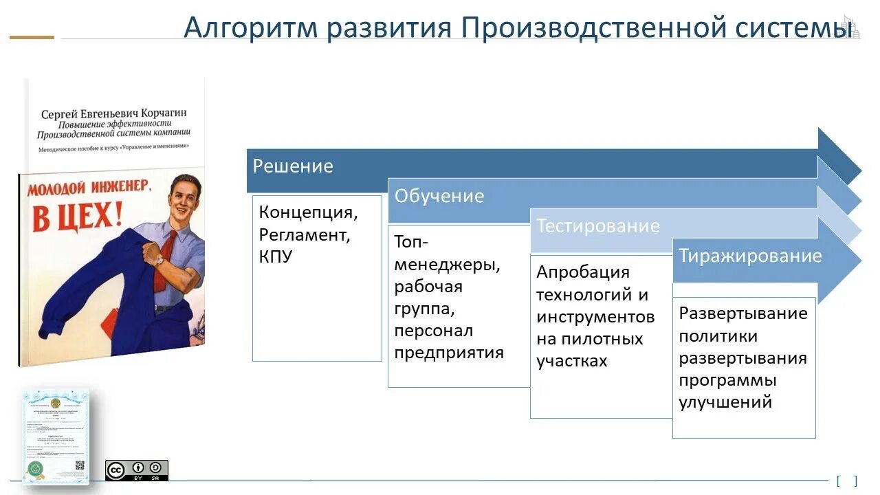 Зоны развития персонала. Зоны развития руководителя. Зоны развития менеджера. Зоны развития сотрудника примеры.