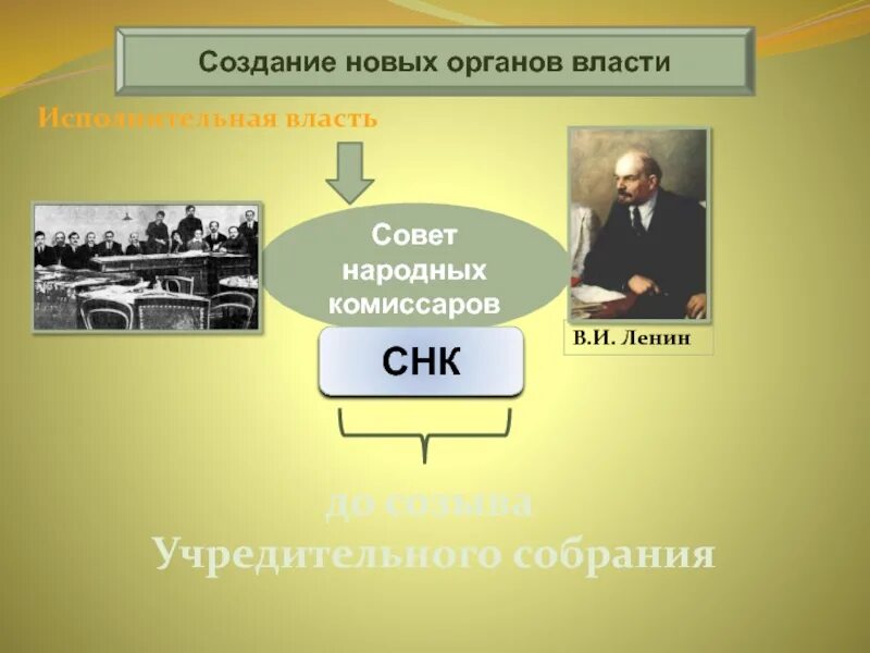Формирование первых советских органов власти. Формирование советской государственности. формирование советской государственности презентация. формирование советской государственности кратко. какой исполнительный орган был до учредительного собрания.