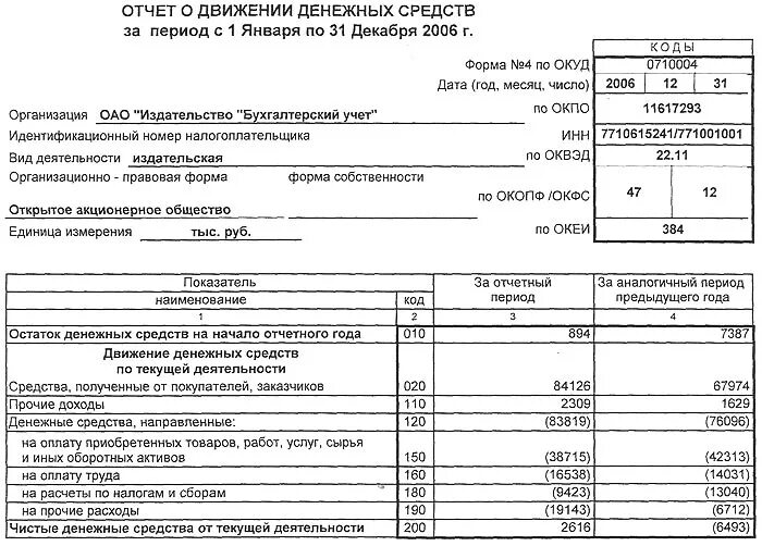 Бухгалтерский отчет пример. Форма 4 бухгалтерской отчетности. Образцы бухгалтерских документов. Отчет о движении денежных средств. Движении денежных средств за отчетный