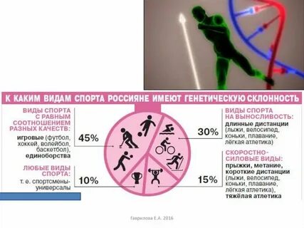Определить предрасположенность ребенка к виду спорта