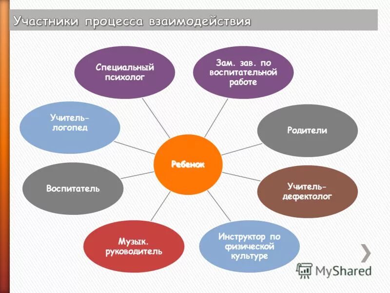 заместитель заведующего по воспитательной работе. табличка заведующий детским садом. лозинская людмила михайловна. зам директора по воспитательной работе. медведева ирина викторовна.