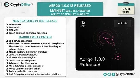 Launch перевод на русский