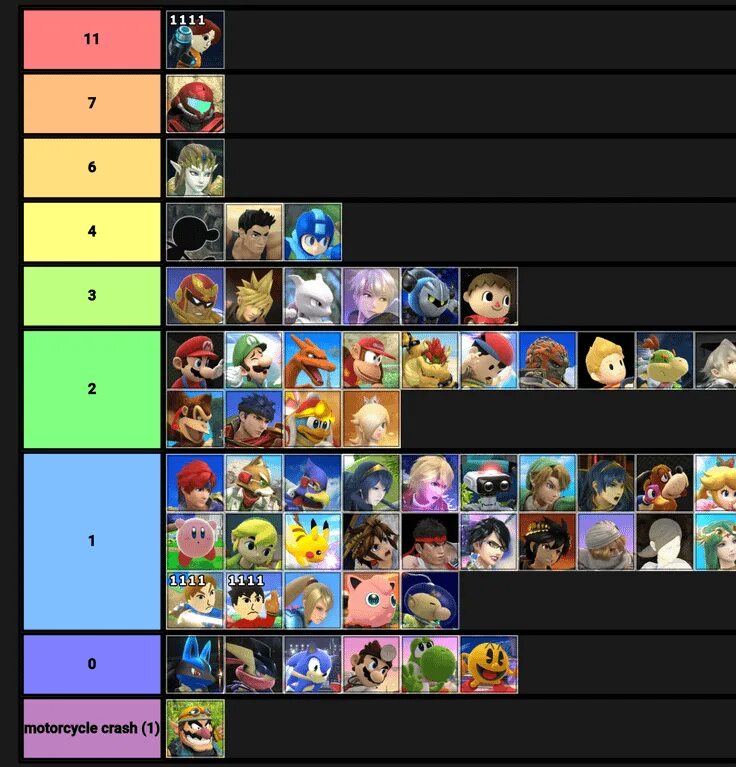 Jujutsu infinite items tier list. Tier list. smash bros ultimate tier. awtd tier list. pocket incoming tier list.