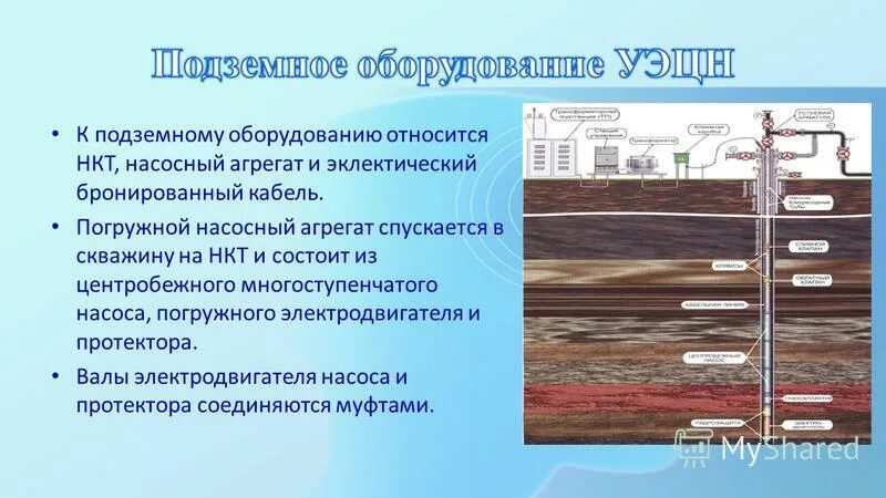 Какие работы относятся к подземным работам. Что относится к подземном вводом. к наземному оборудованию не относят. электронный подземный аппарат. к подповерхностным горизонтам относятся.