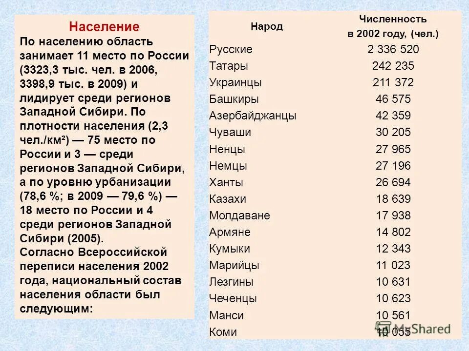 народ татары численность. народ татары численность. народ татары численность. население татар в россии. татары второй по численности народ в россии.