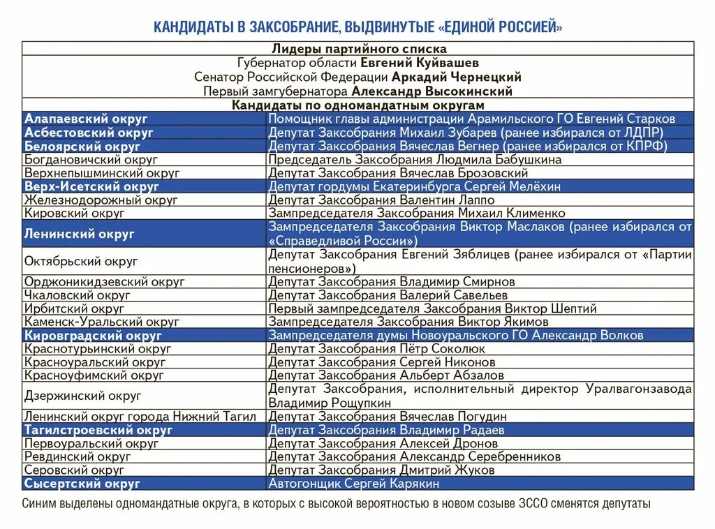 Тверь котов владимир кандидат в депутаты. Реестр кандидатов наук. Реестр кандидатов наук. Кандидаты в депутаты сельских поселений. Реестр кандидатов наук.
