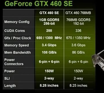 Nvidia geforce gtx характеристика