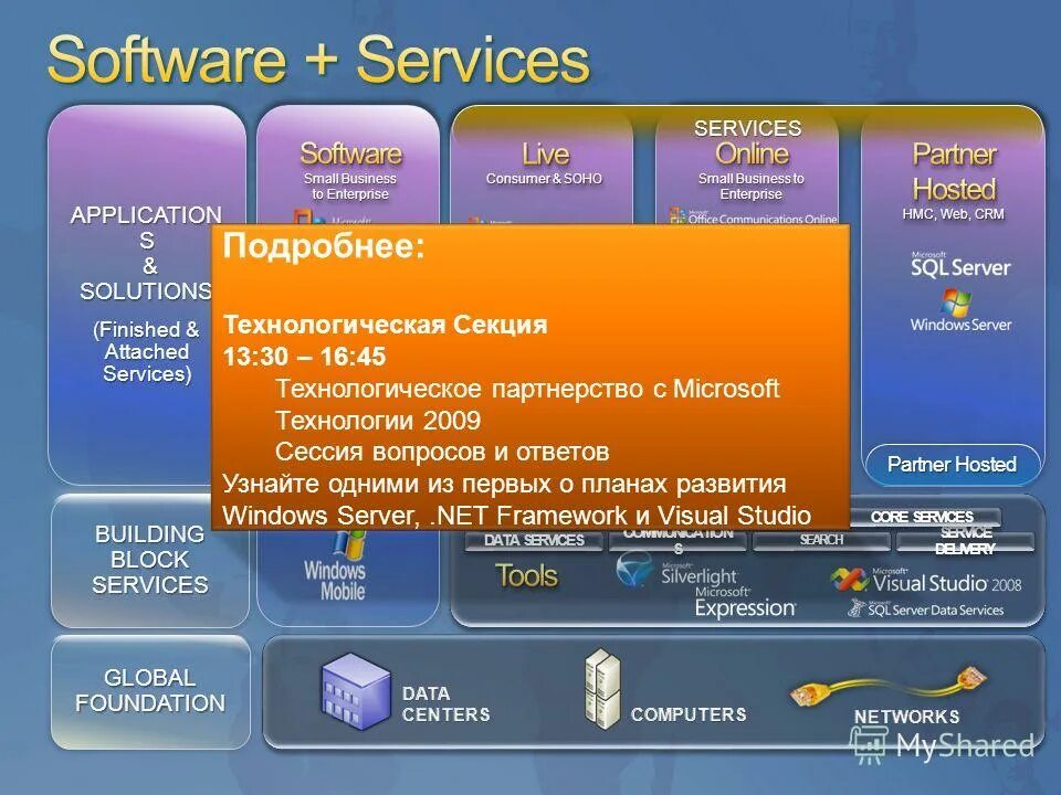 Ms hosting. В Core услуги входят.