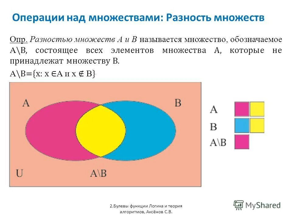 Подмножество операции над множествами. Обозначения операций над множествами. Операции над множествами. Теория вероятности множества операции над множествами. Объединение пересечение и разность множеств.