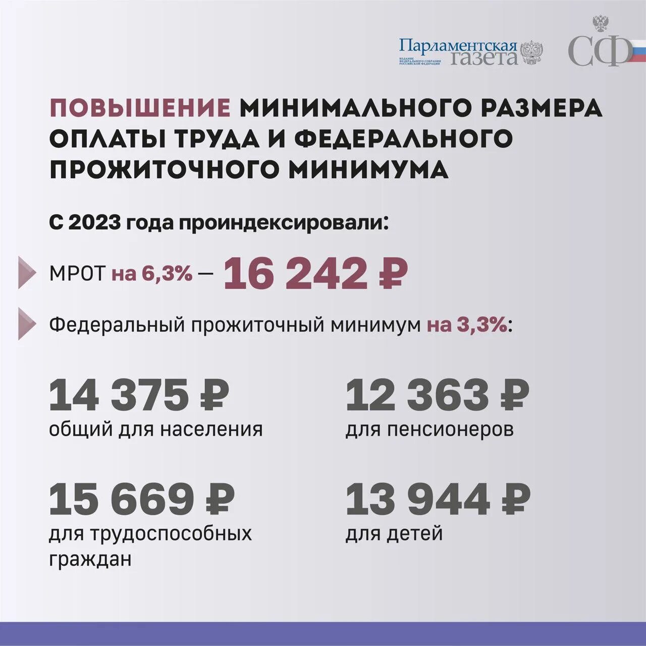 Повышение пенсий неработающим пенсионерам в 2023 году