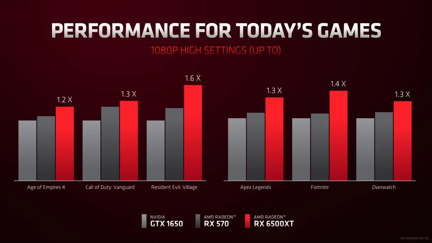 Radeon rx 6500 xt vs gtx. Amd radeon rx 6500 xt. rx 6500 xt gpuz. amd 6500xt. rx 6500 xt сравнение.