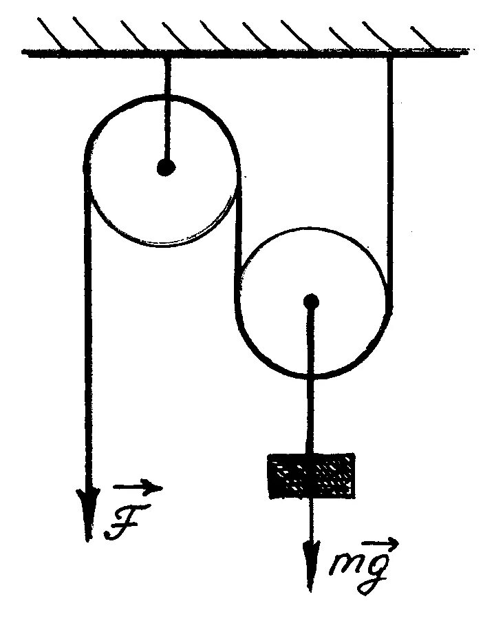 Рабочий поднимает с помощью неподвижного блока. Система подвижный и неподвижный блоки. Подвижный и неподвижный блок 7 класс физика. Система подвижного и неподвижного блоков. Система подвижных блоков.