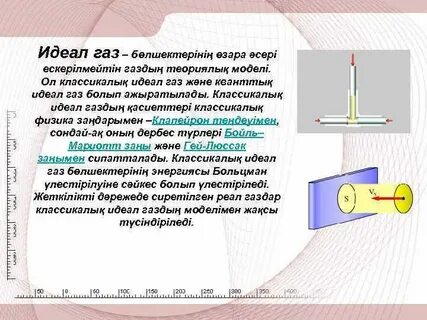 Идеал газдың