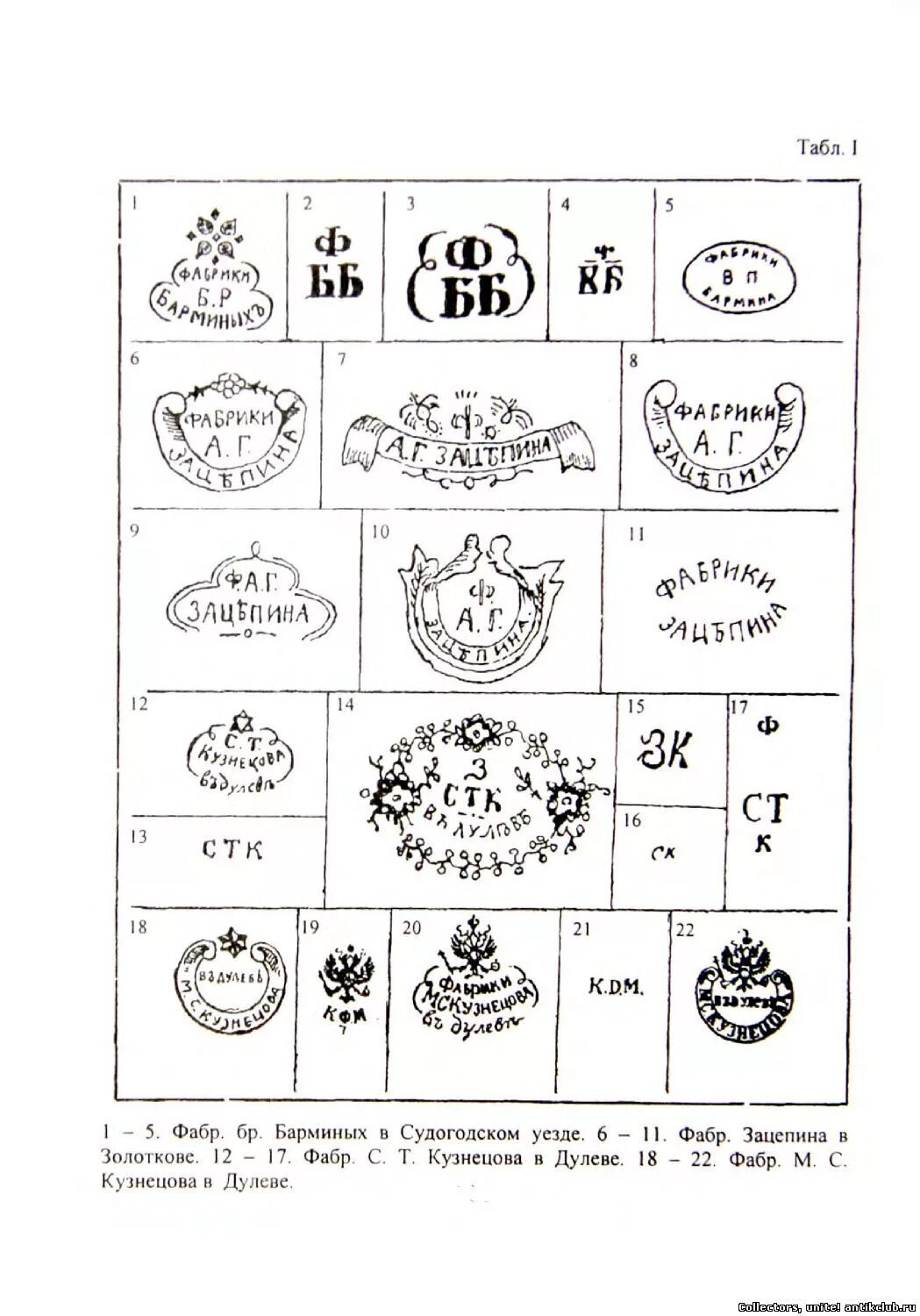 Клейма фарфоровых заводов царской России. Клейма фарфоровых заводов Российской империи. Клейма фарфора царской России. Клейма заводов фаянса фарфора и керамики СССР. Каталог клейм
