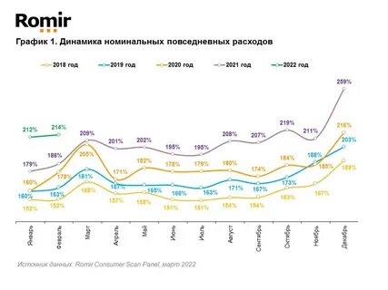 Инфляция февраль 2024