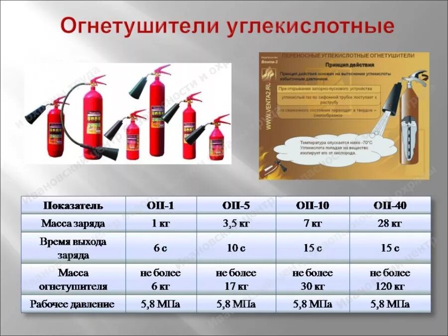 Огнетушитель углекислотный ОП-5. Давление в ОУ-3 углекислотном огнетушителе. Масса огнетушителя ОУ-5. Огнетушитель ОУ-5 вес кг.