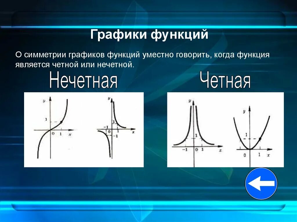 Графики функций. Симметрия Графика функции. Симметрия функции. Симметричная функция. Изображением называется функция