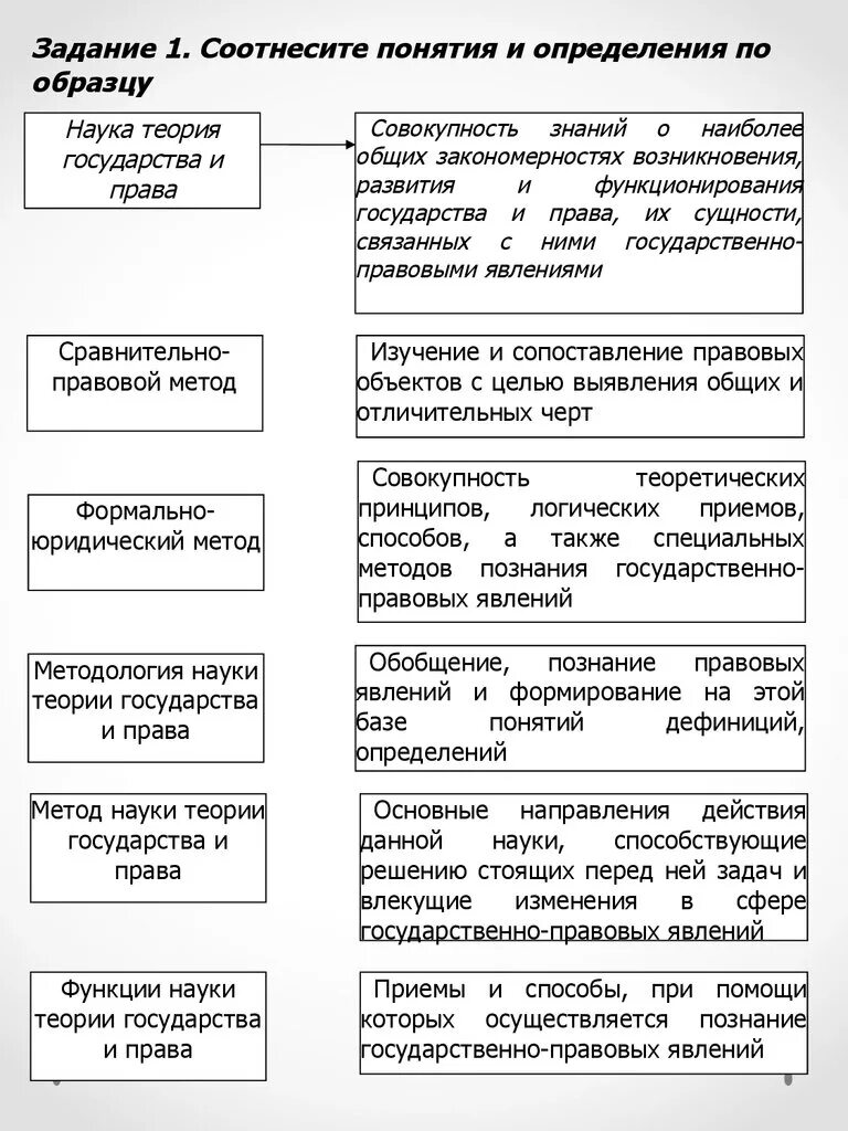 Изучение государственно правовых явлений. Задания по ТГП. Методология и методы ТГП.