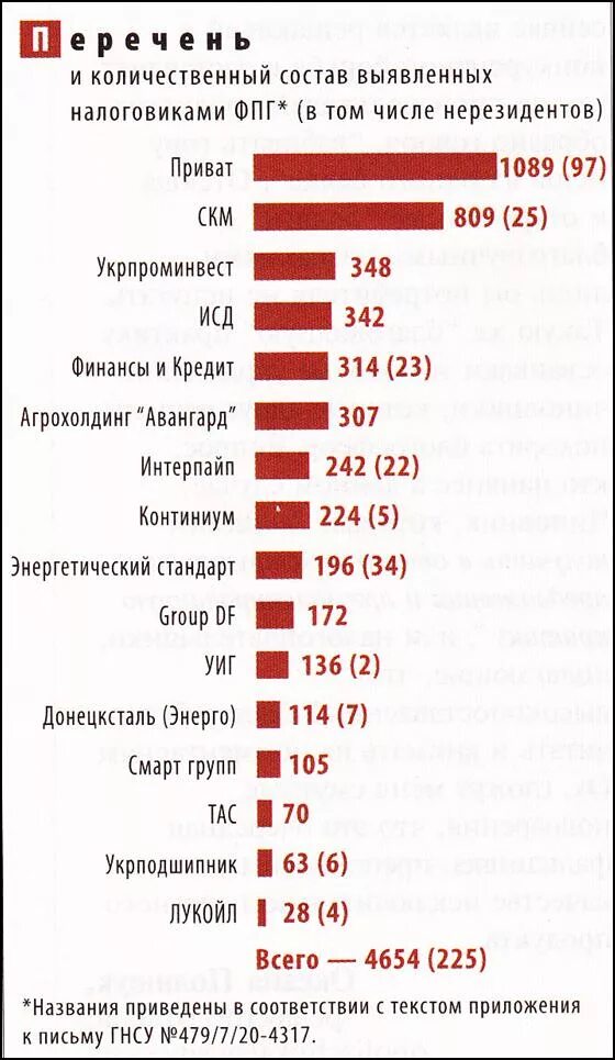 Крупные финансовые группы. Финансово-промышленные группы. Карта финансово промышленных групп Украины. Список ФПГ России 2019. Крупнейшие финансовые группы