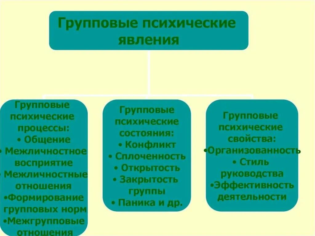 Психические и социальные изменения возникающие