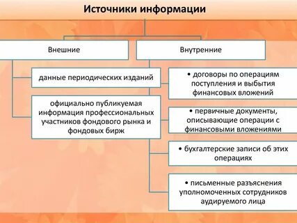 Сайт финансовые операции