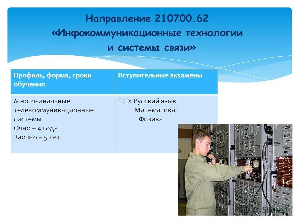 Инфокоммуникационные сети и связь. Инфокоммуникационные системы и технологии. Инфотелекоммуникационные технологии и системы связи. Системы и связи Инфокоммуникационные технологии связи и системы. Инфокоммуникационные технологии и системы связи специальность.