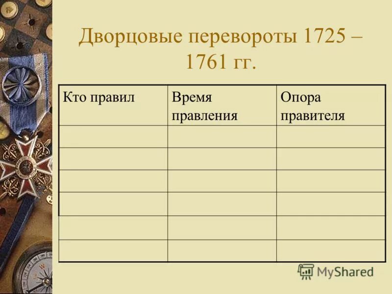 Тест 29 дворцовые перевороты. Эпоха дворцовых переворотов 1725-1762 таблица. Хронология эпохи дворцовых переворотов 1725-1762. Таблица дворцовые перевороты 1725-1762. Таблица по теме дворцовые перевороты 1725-1762 гг.