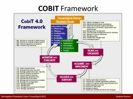 Какие из вариантов являются задачами cobit
