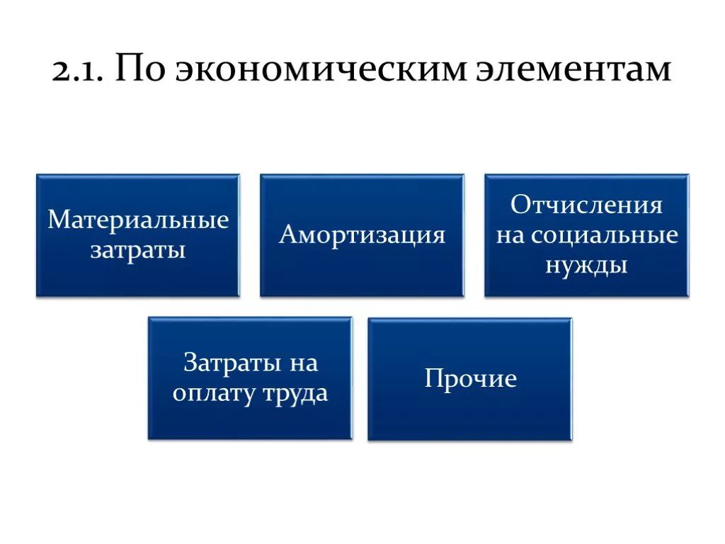 Перечислите экономические элементы. Себестоимость. Классификация затрат по экономическим элементам?. Классификация затрат по экономическим элементам затрат. Классификация затрат по экономическим элементам и статьям расходов.. По экономическим элементам затраты подразделяются на:.