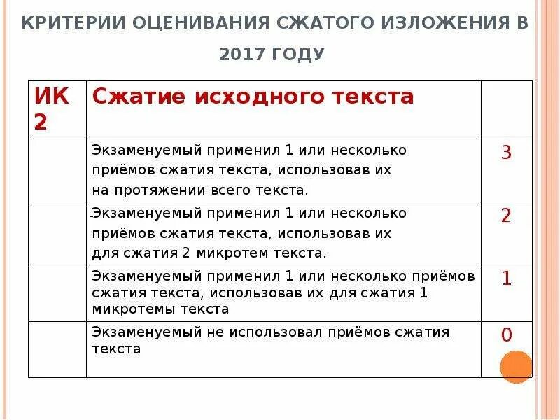 Тексты изложений 9 кл огэ