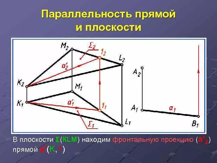 Параллельность плоскостей на чертеже